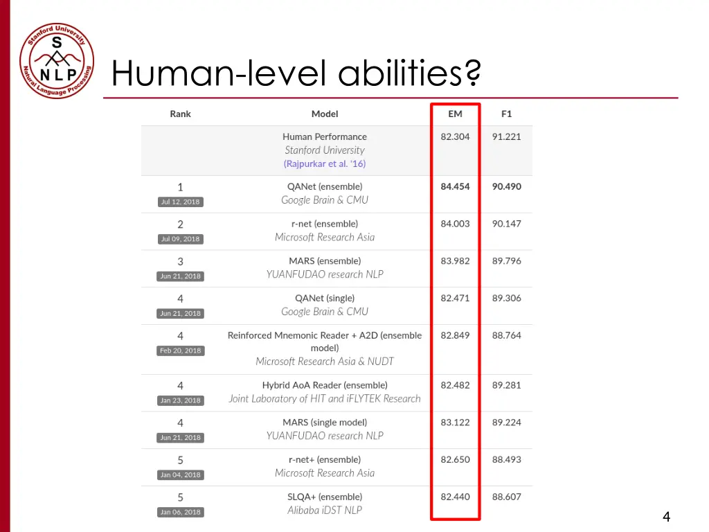 human level abilities