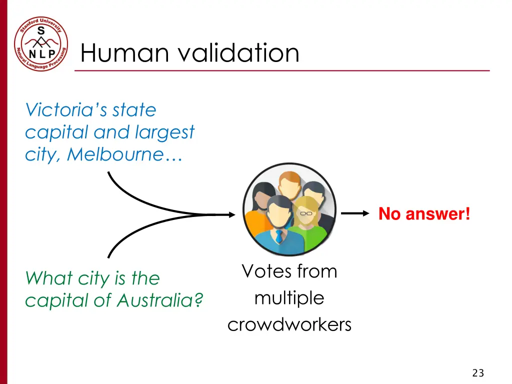 human validation