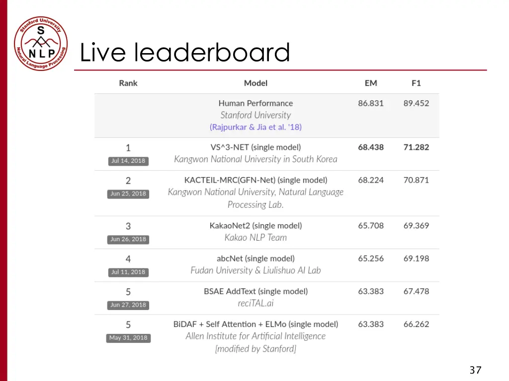 live leaderboard