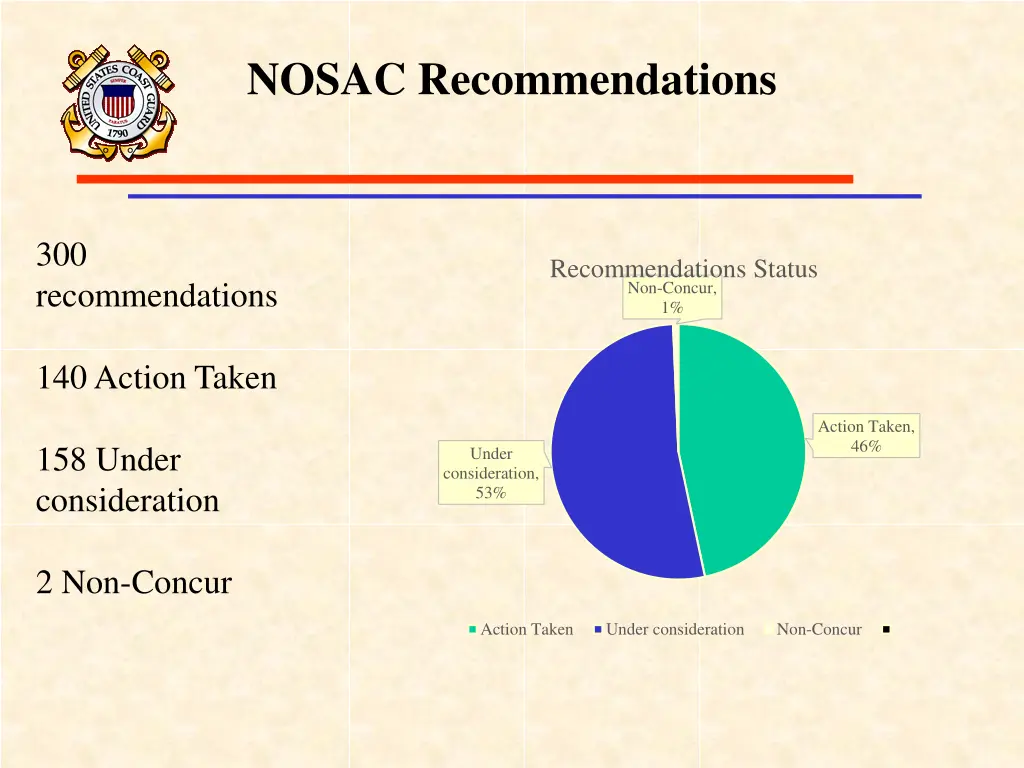 nosac recommendations