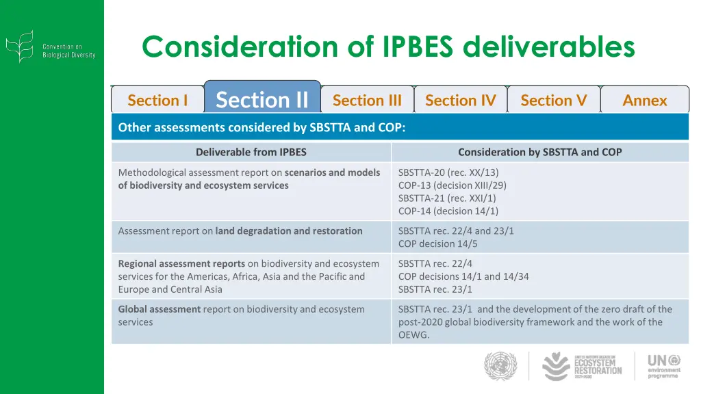 consideration of ipbes deliverables 1