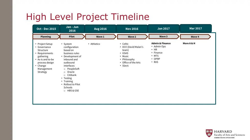 high level project timeline