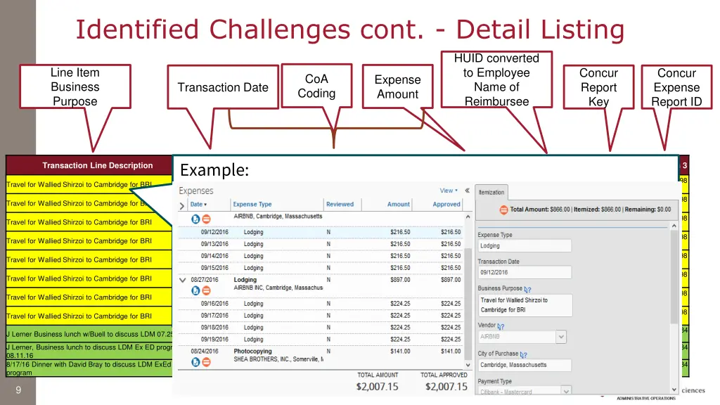 identified challenges cont detail listing