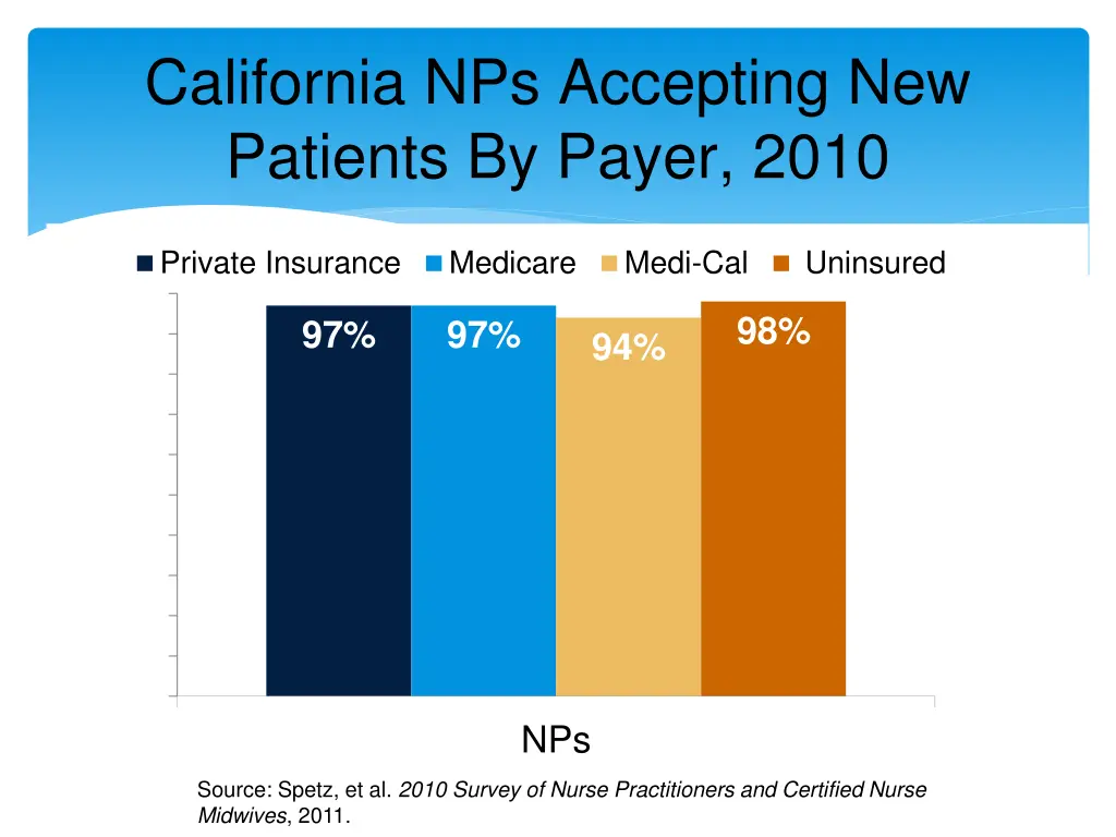california nps accepting new patients by payer