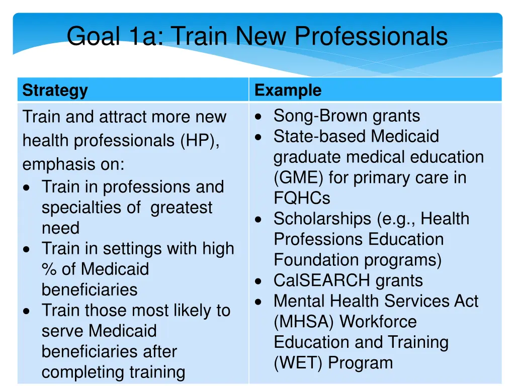 goal 1a train new professionals