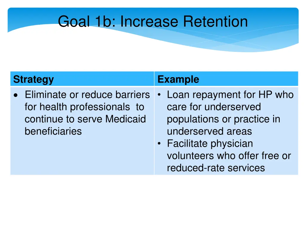 goal 1b increase retention