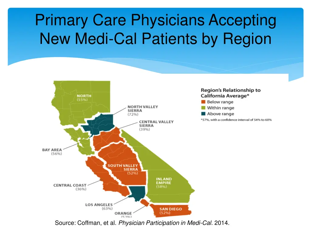 primary care physicians accepting new medi