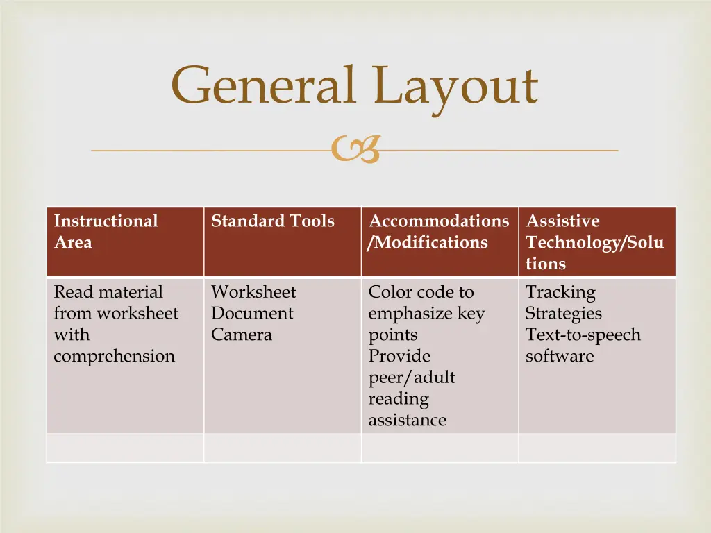 general layout