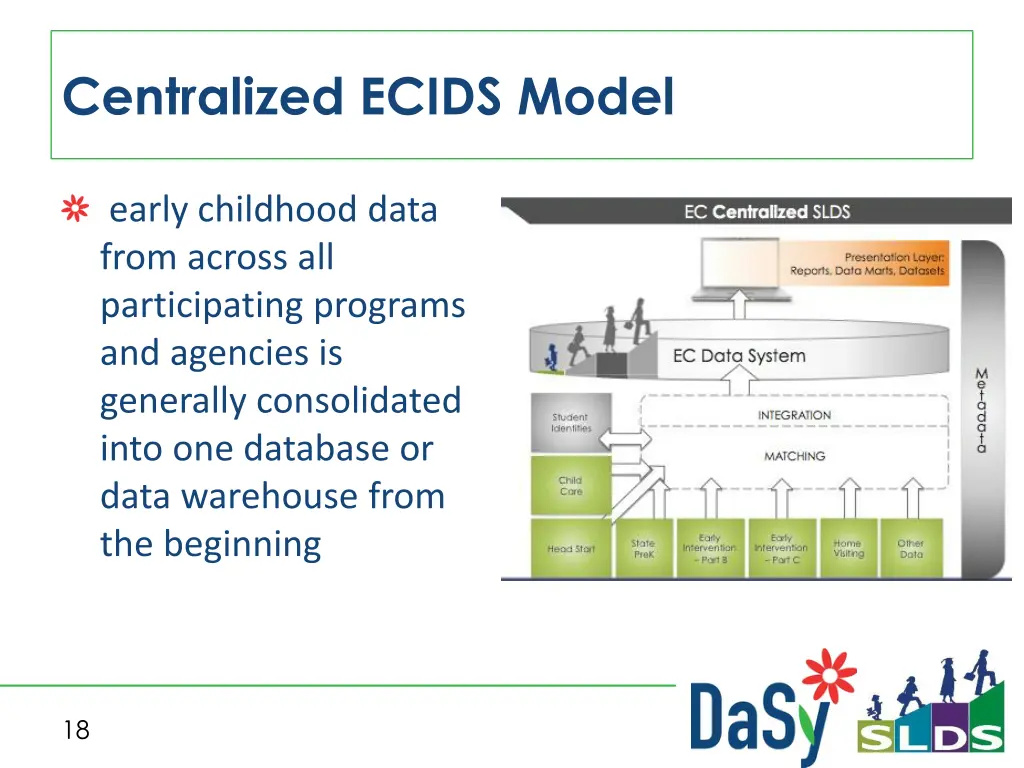 centralized ecids model
