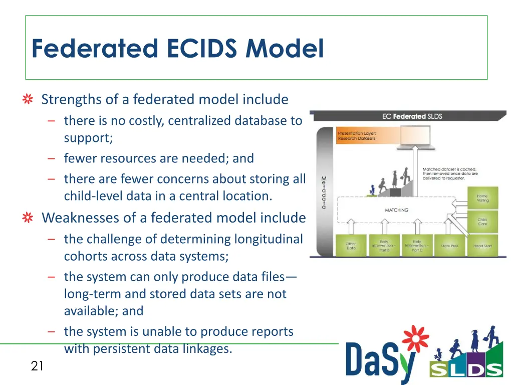 federated ecids model 1
