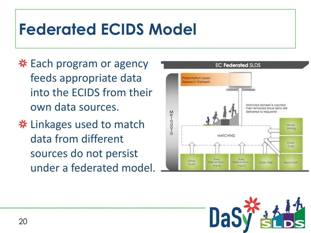 federated ecids model