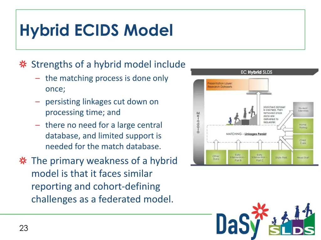hybrid ecids model 1