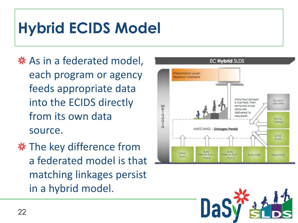 hybrid ecids model
