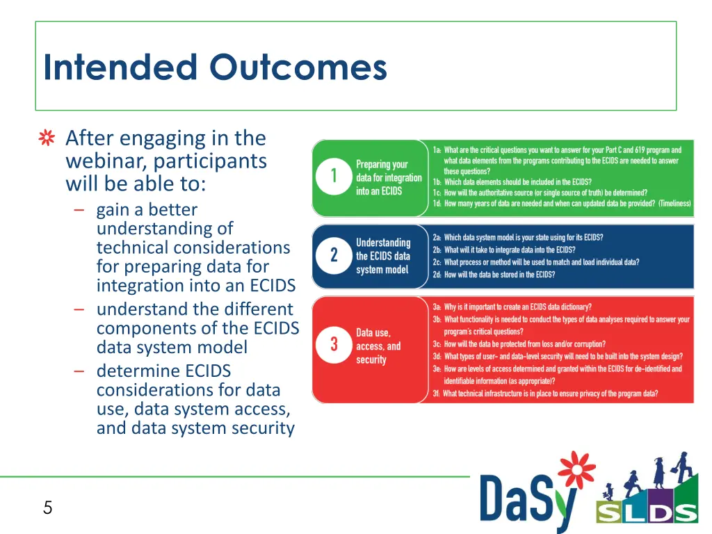 intended outcomes