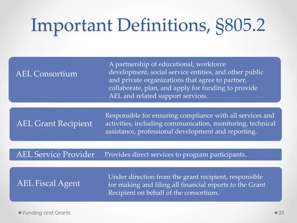 important definitions 805 2