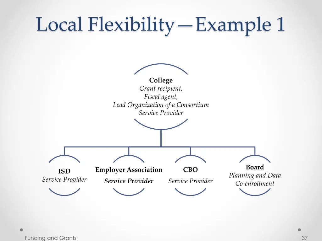 local flexibility example 1