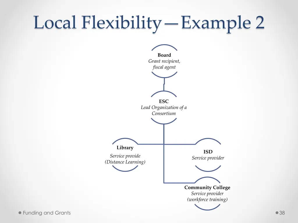 local flexibility example 2