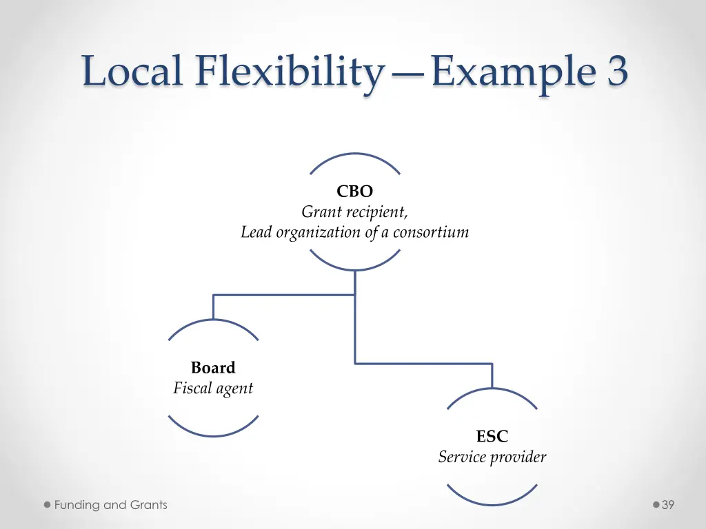 local flexibility example 3