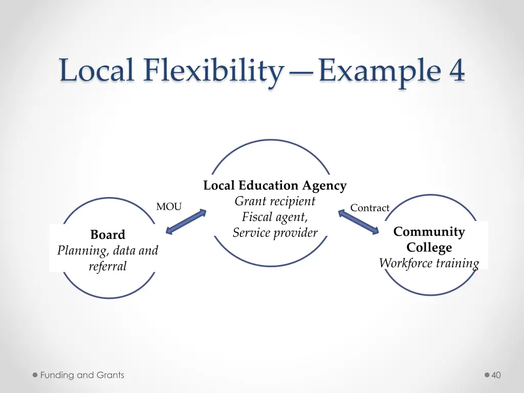 local flexibility example 4