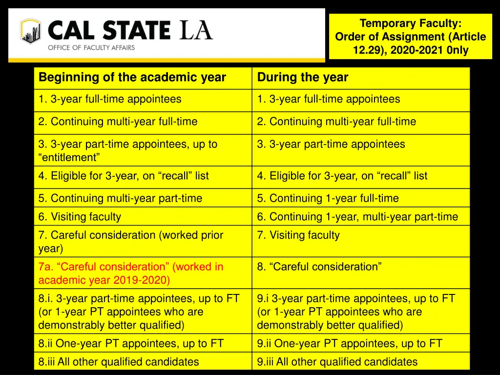 temporary faculty order of assignment article 1