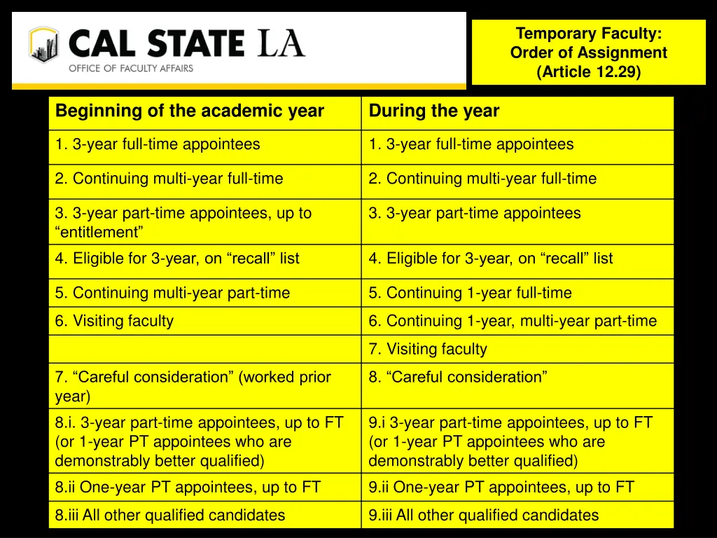 temporary faculty order of assignment article