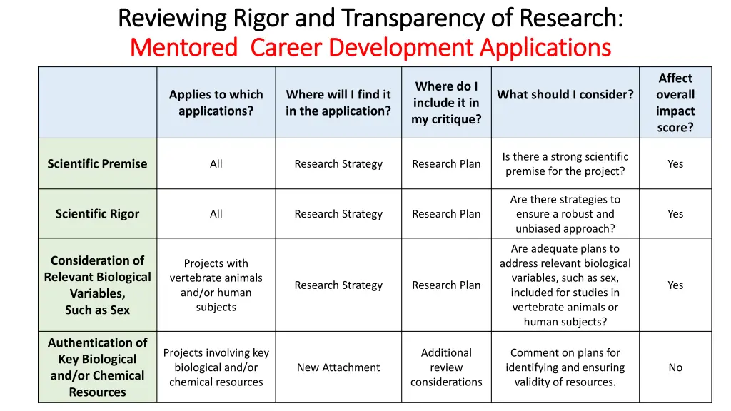 reviewing rigor and transparency of research 1