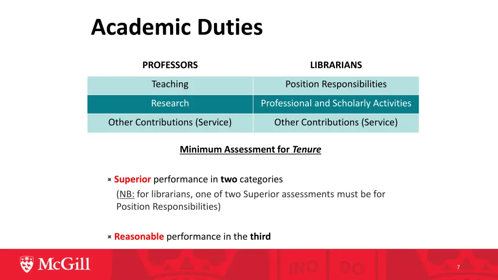 academic duties