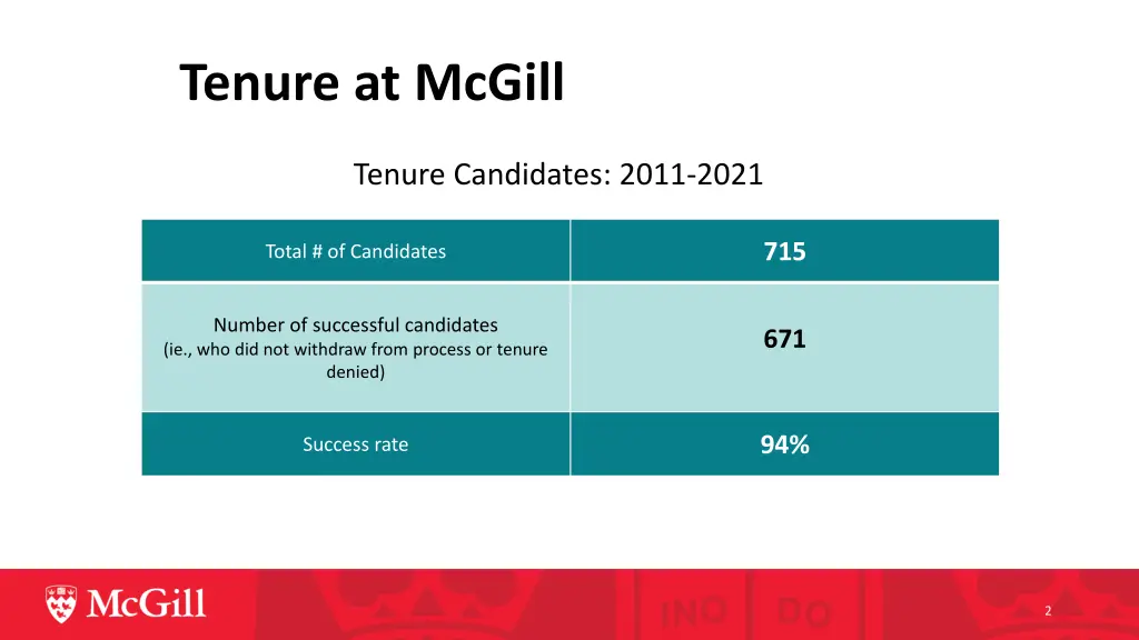 tenure at mcgill 1
