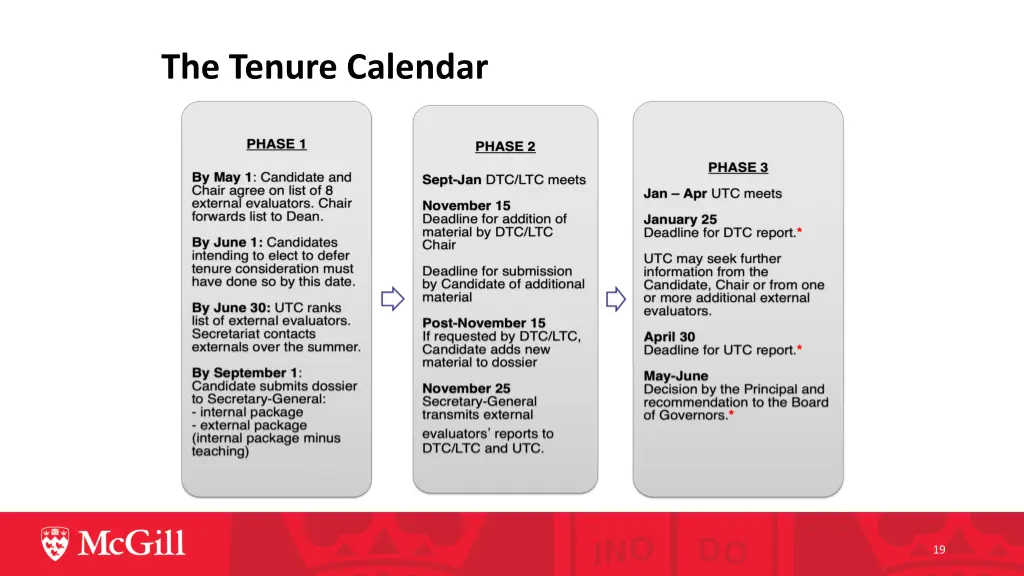 the tenure calendar