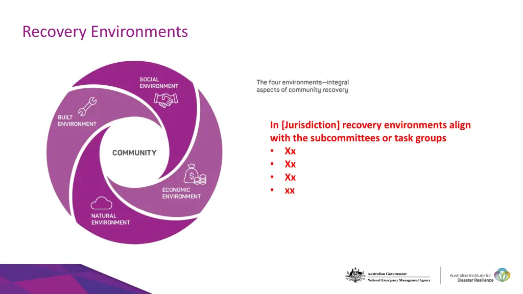 recovery environments