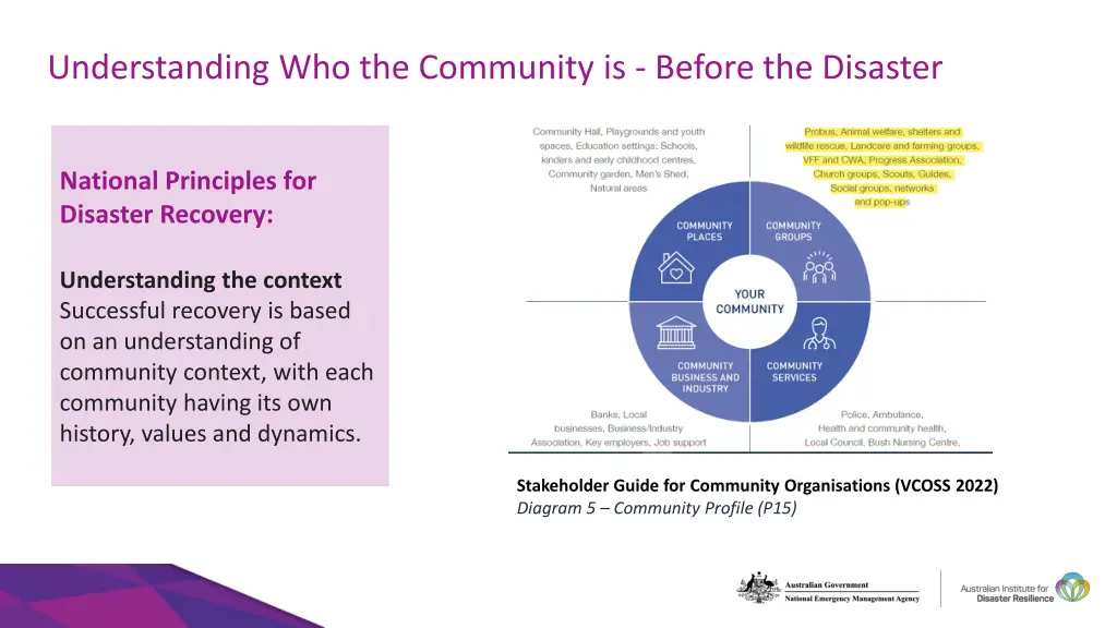 understanding who the community is before