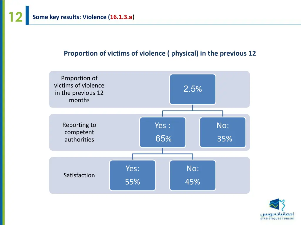 slide14