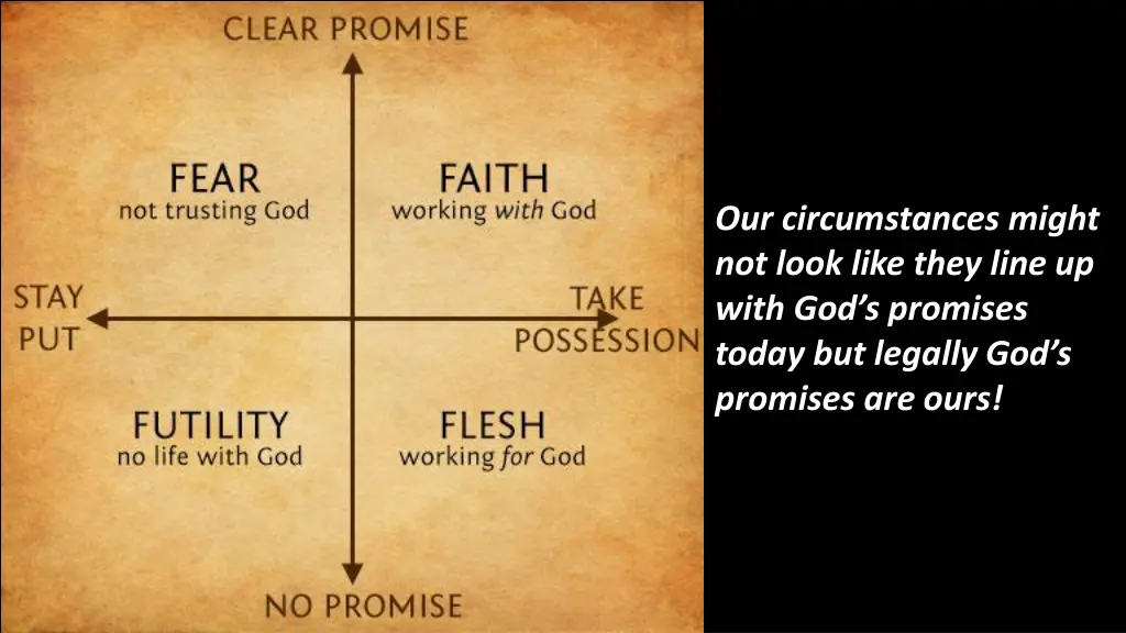 our circumstances might not look like they line