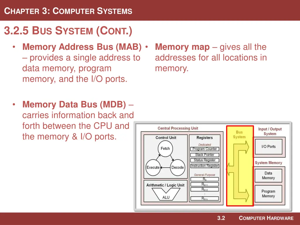 c hapter 3 c omputer s ystems 18