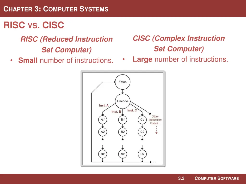 c hapter 3 c omputer s ystems 20