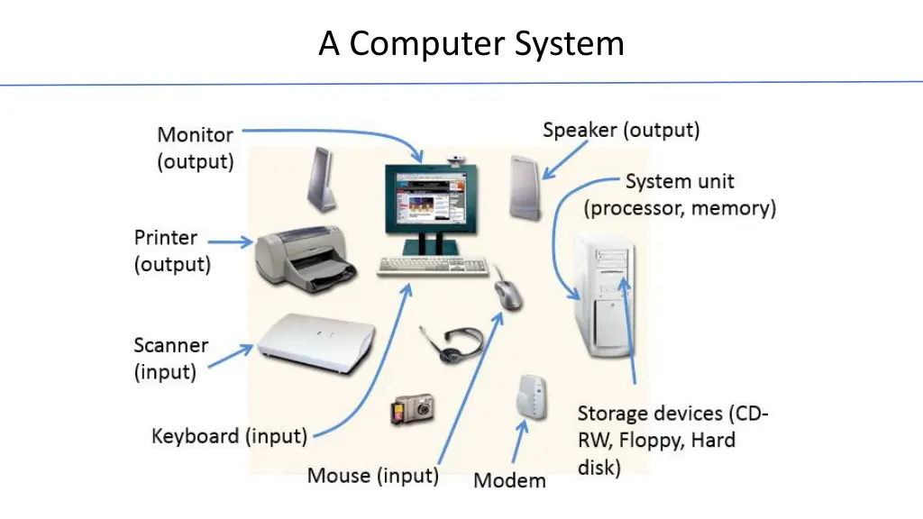 a computer system