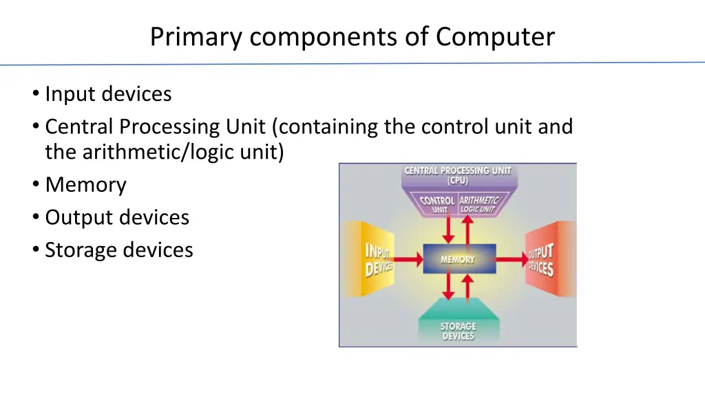 primary components of computer