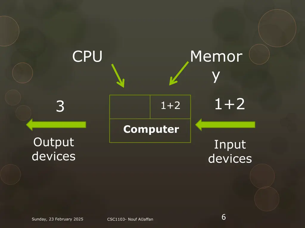 memor y 1