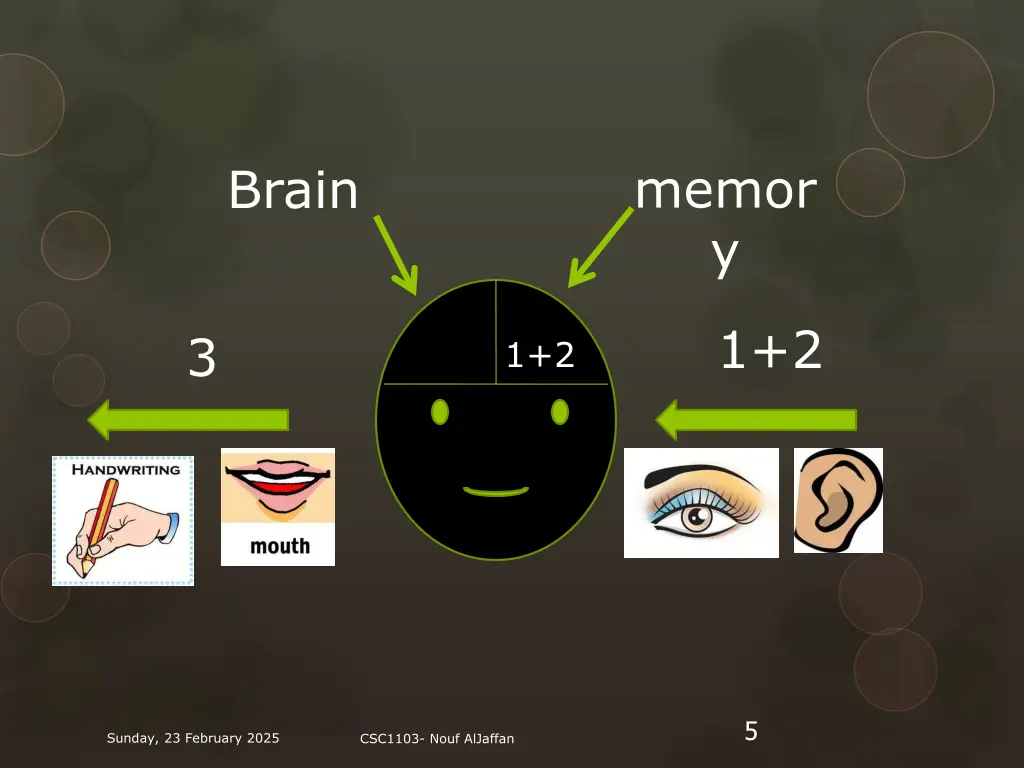 memor y