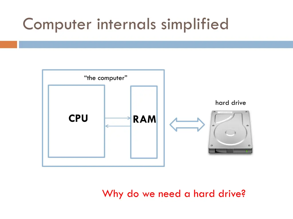 computer internals simplified 2