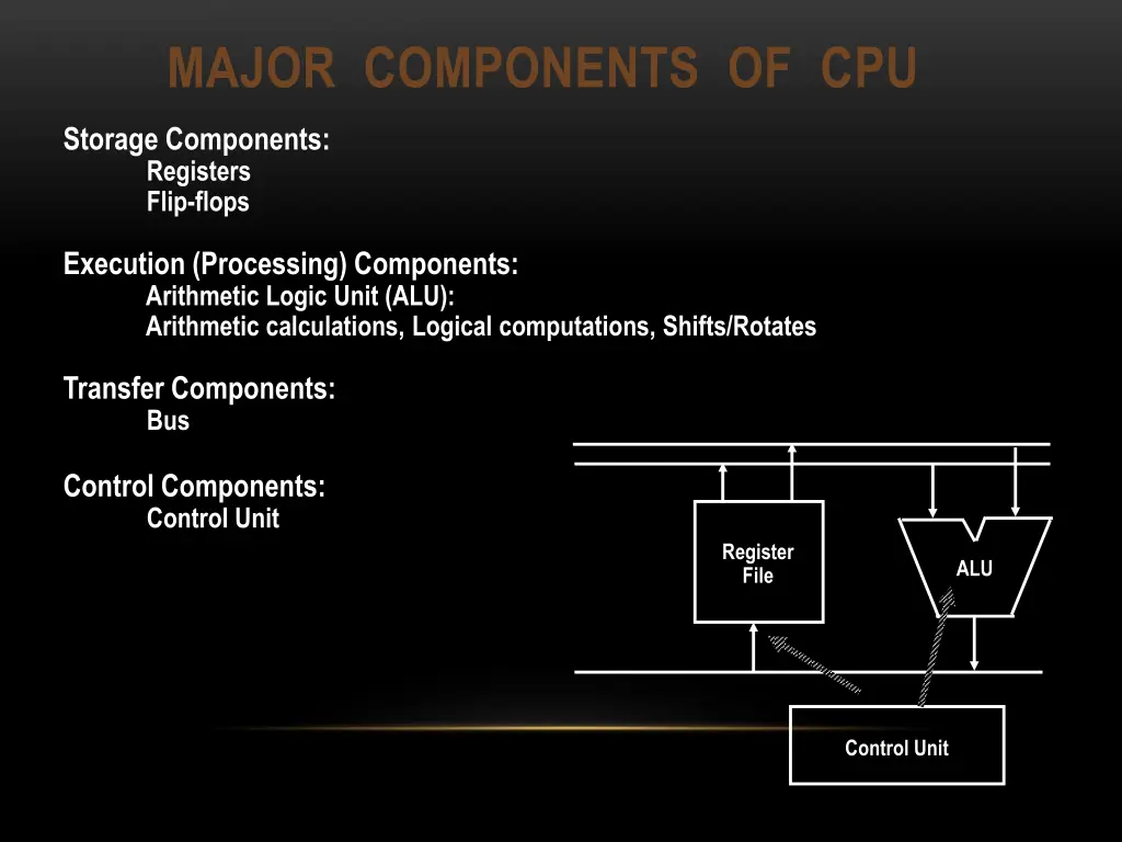 major components of cpu