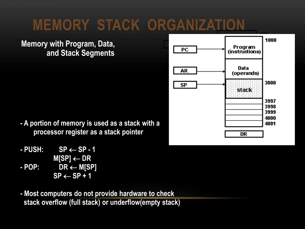 memory stack organization