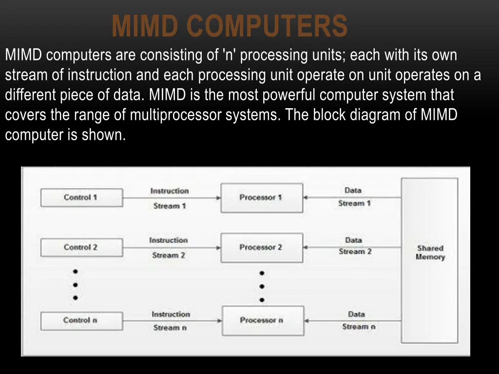 mimd computers mimd computers are consisting