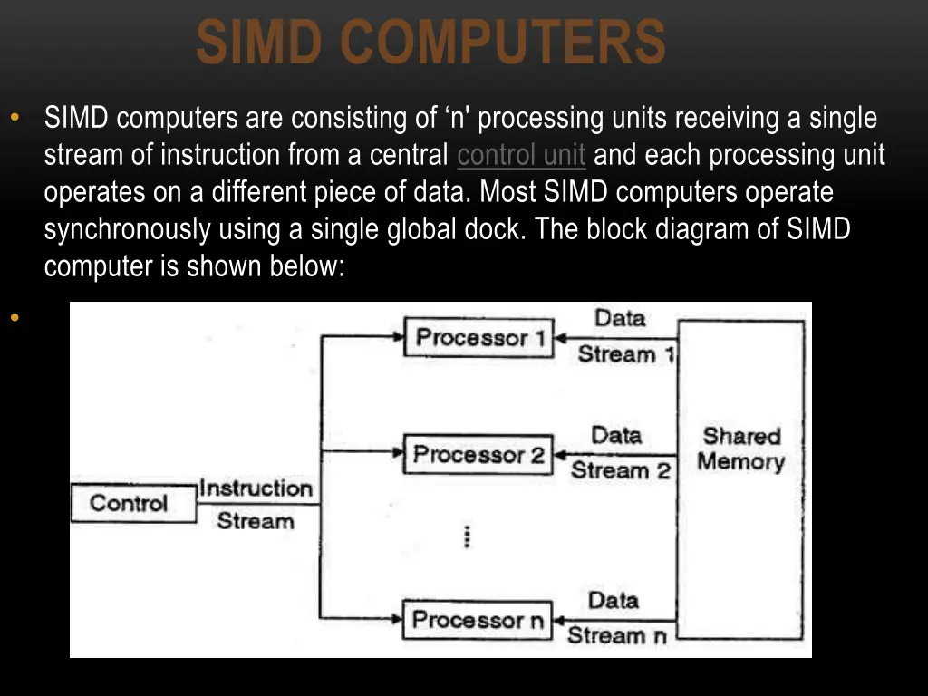 simd computers