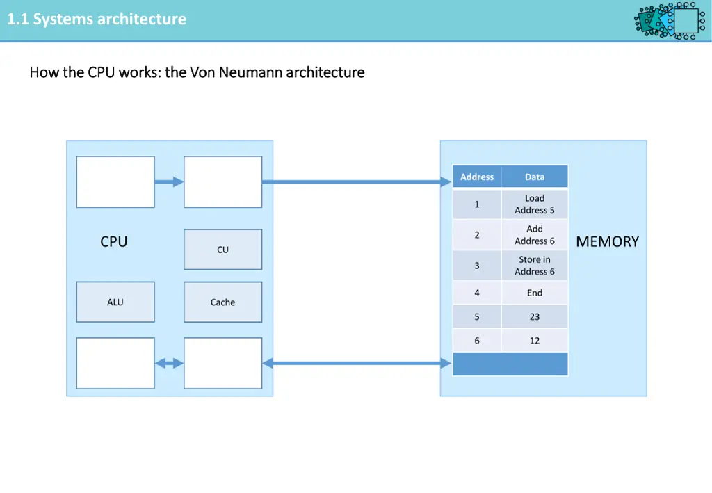 1 1 systems architecture 3