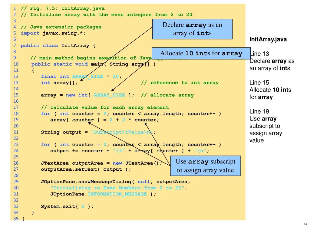 1 fig 7 5 initarray java 2 initialize array with