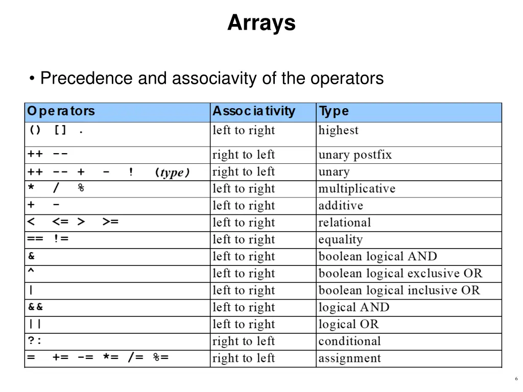 arrays 2