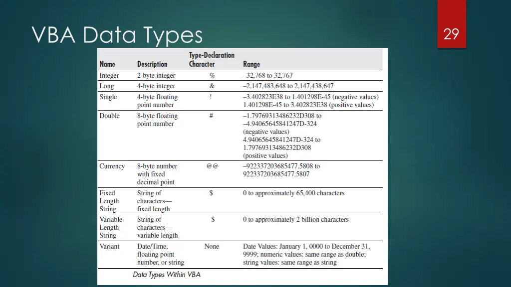 vba data types