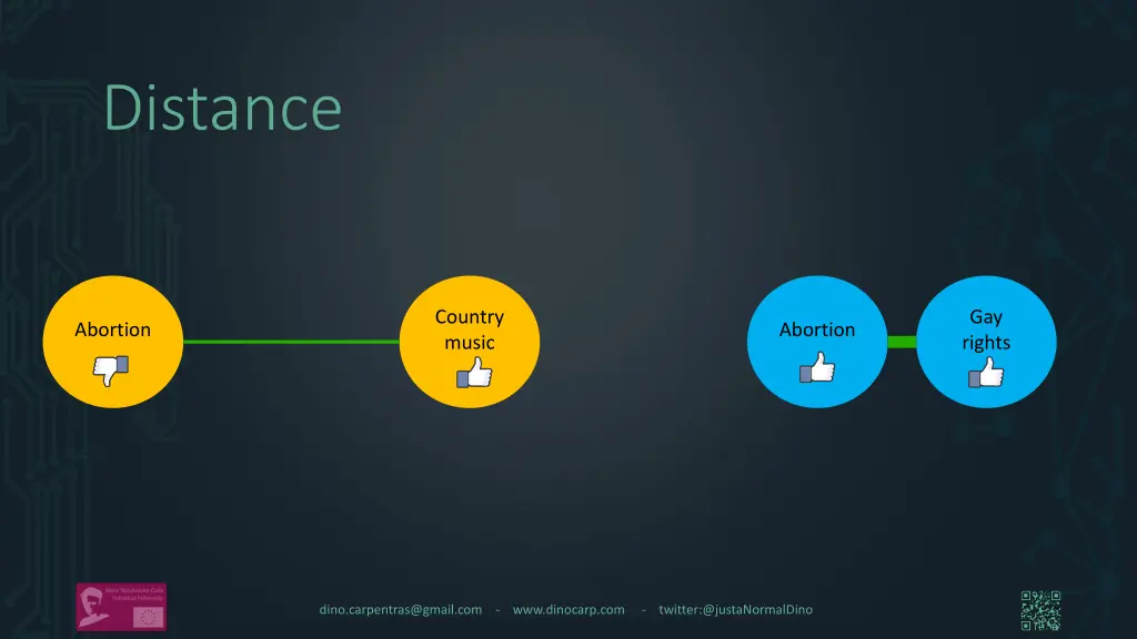 distance