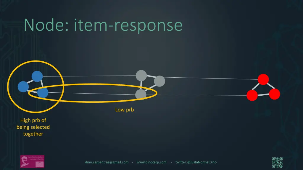 node item response 1